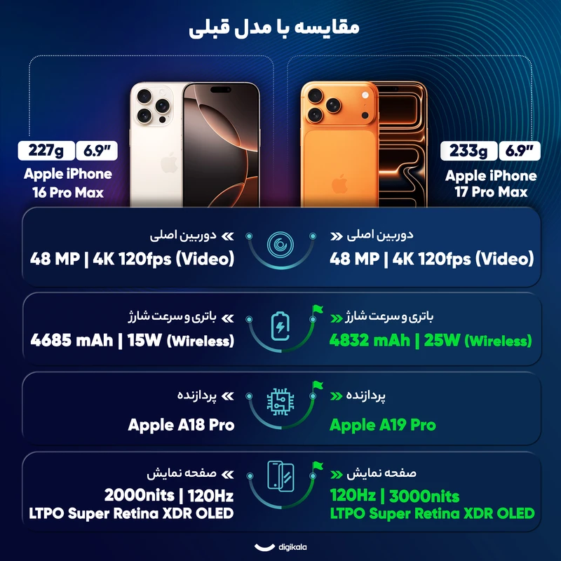 گوشی آیفون 17 پرو مکس | حافظه 2 ترابایت دو سیمکارت و رم 12 گیگابایت